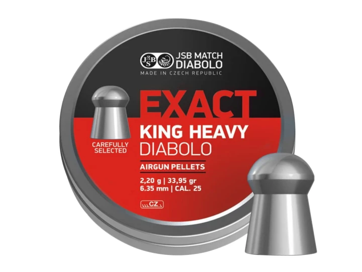 5332